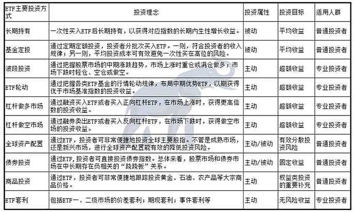 交易所交易规则(交易所交易规则详解知乎)