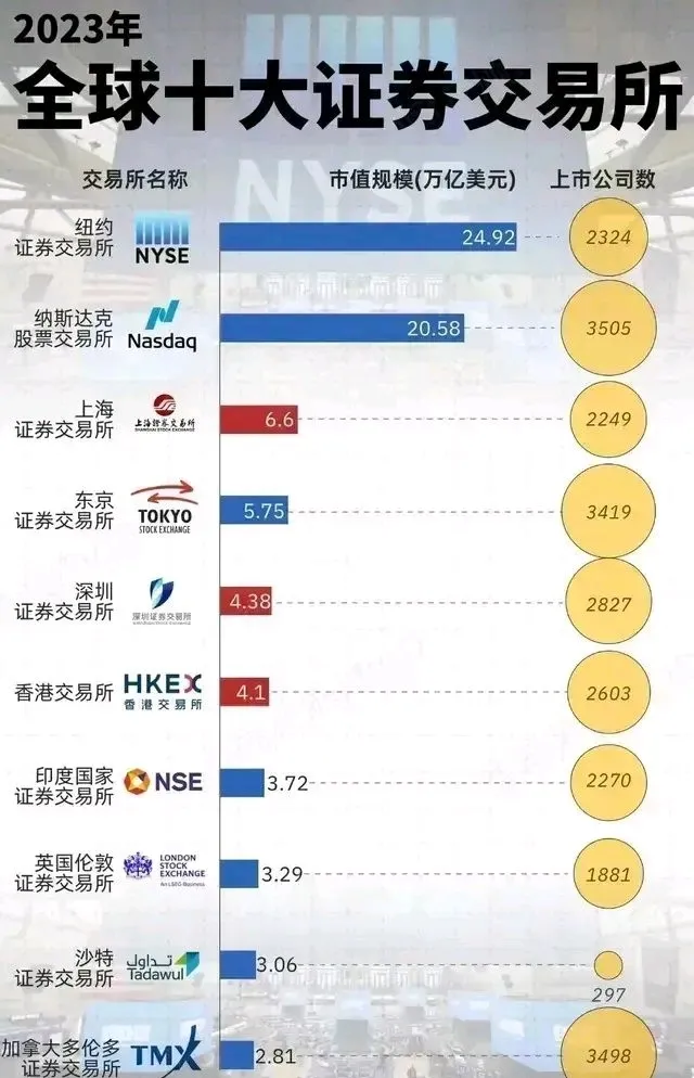 币圈交易所排行(前50名交易所币圈的交易所) 币圈交易所排行(前50名交易所币圈的交易所)