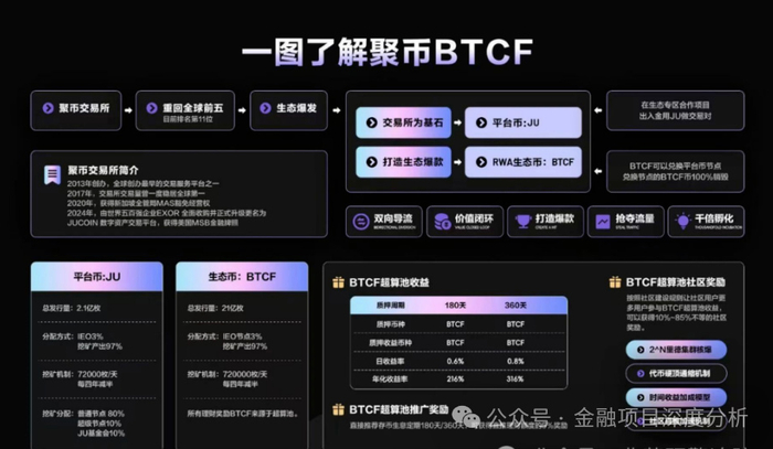 币夫交易所排第几(币富交易所) 币夫交易所排第几(币富交易所)