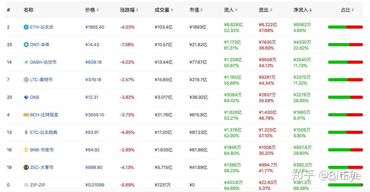 双子星交易所(双子星交易所中文app)