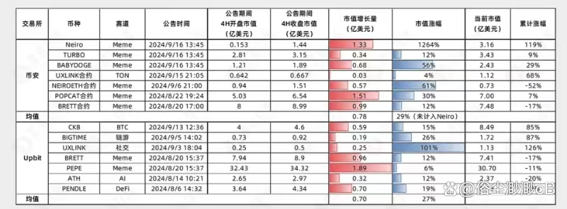 交易所上币规则(交易所上币规则最新) 交易所上币规则(交易所上币规则最新)