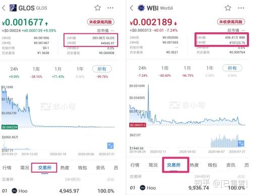 中币交易所如何登录(中币交易所登陆不了什么原因) 中币交易所如何登录(中币交易所登陆不了什么原因)