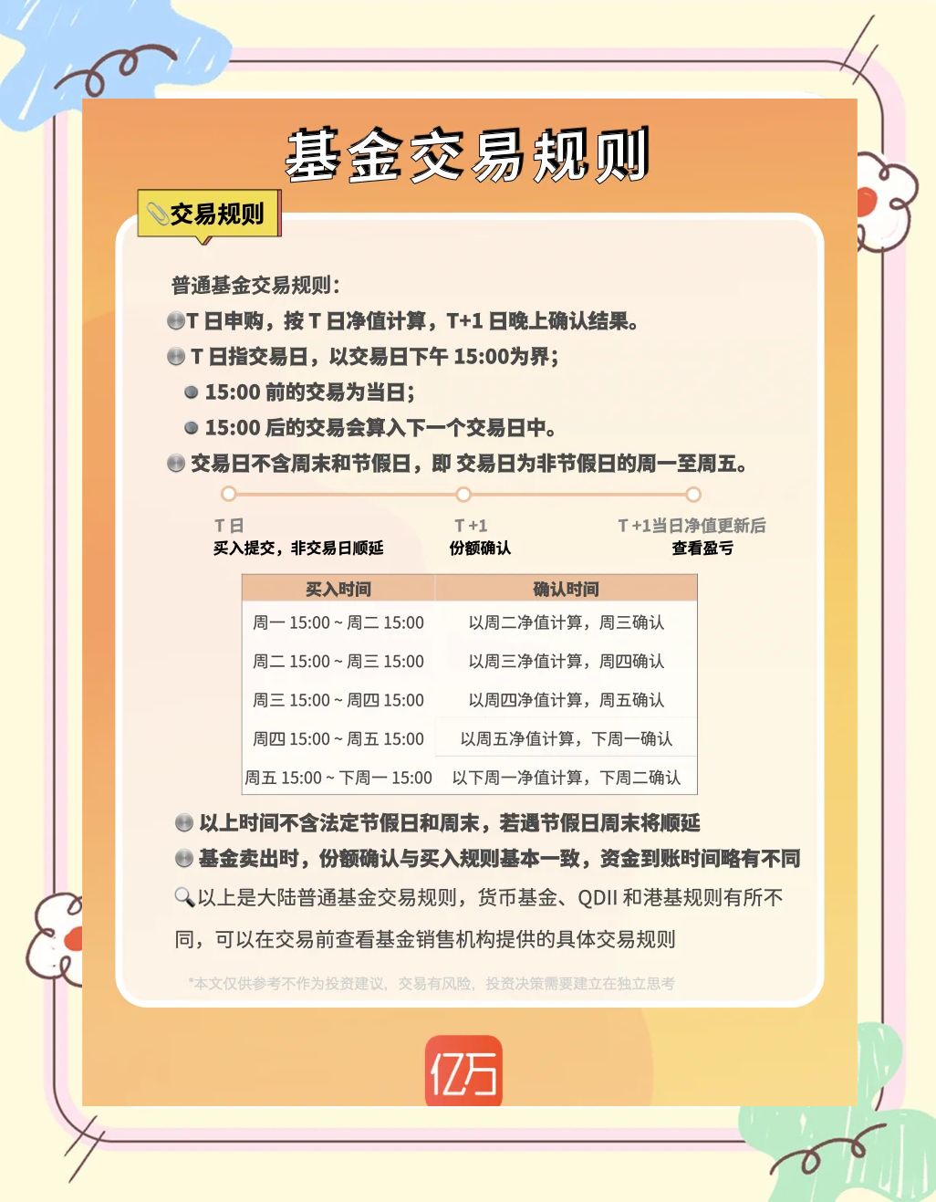 交易所交易规则(北京证券交易所交易规则)