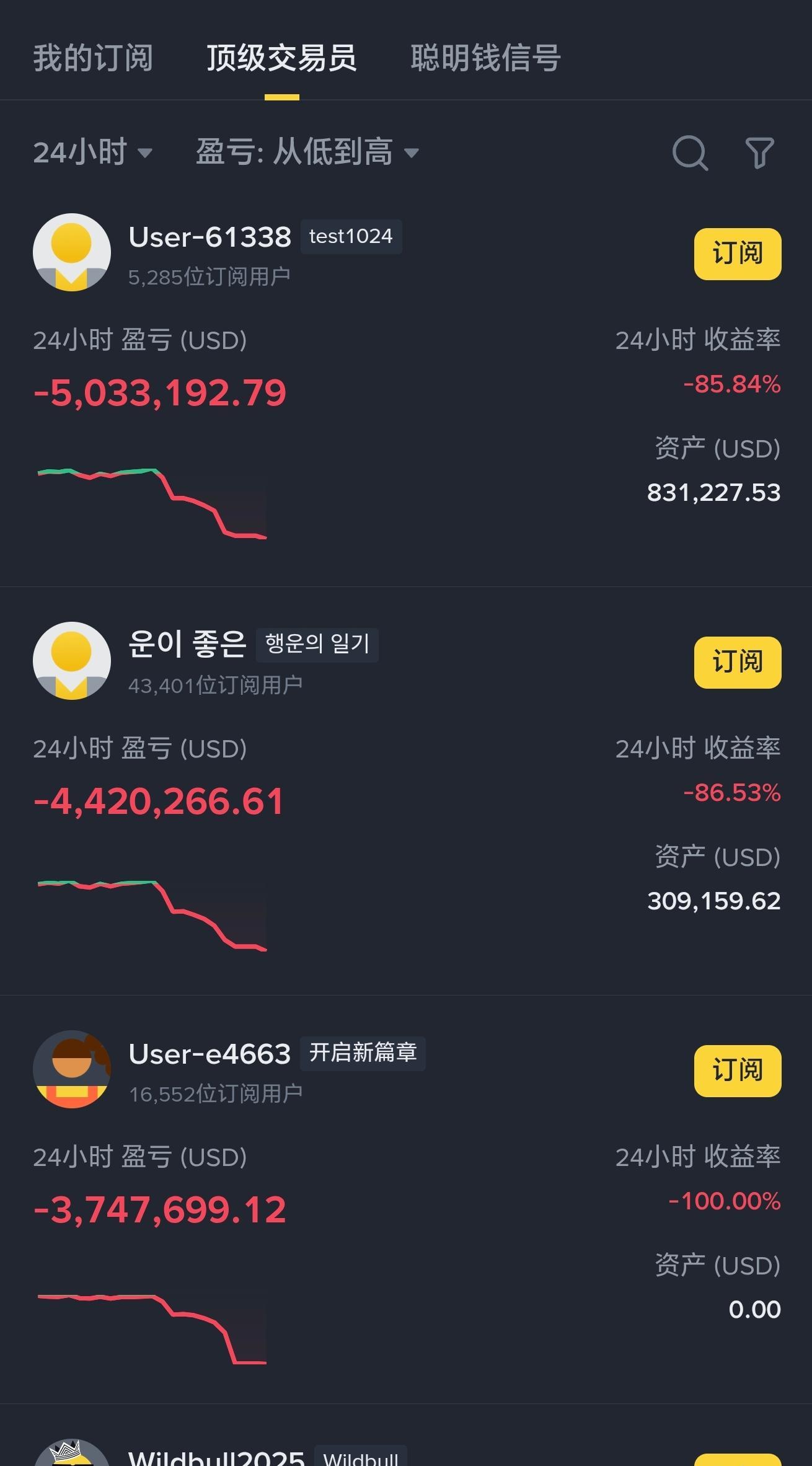 币圈交易所排名(币圈交易所排名前100名)