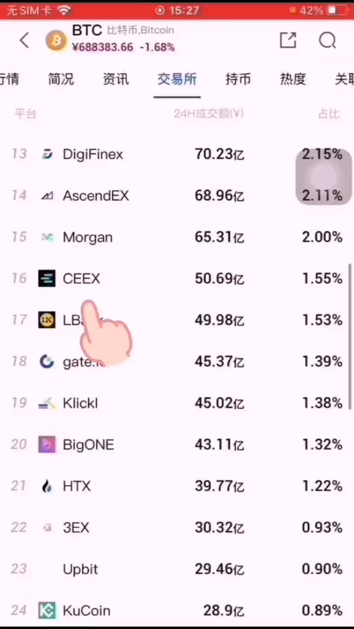 币圈交易所排名(币圈交易所排名前100名)