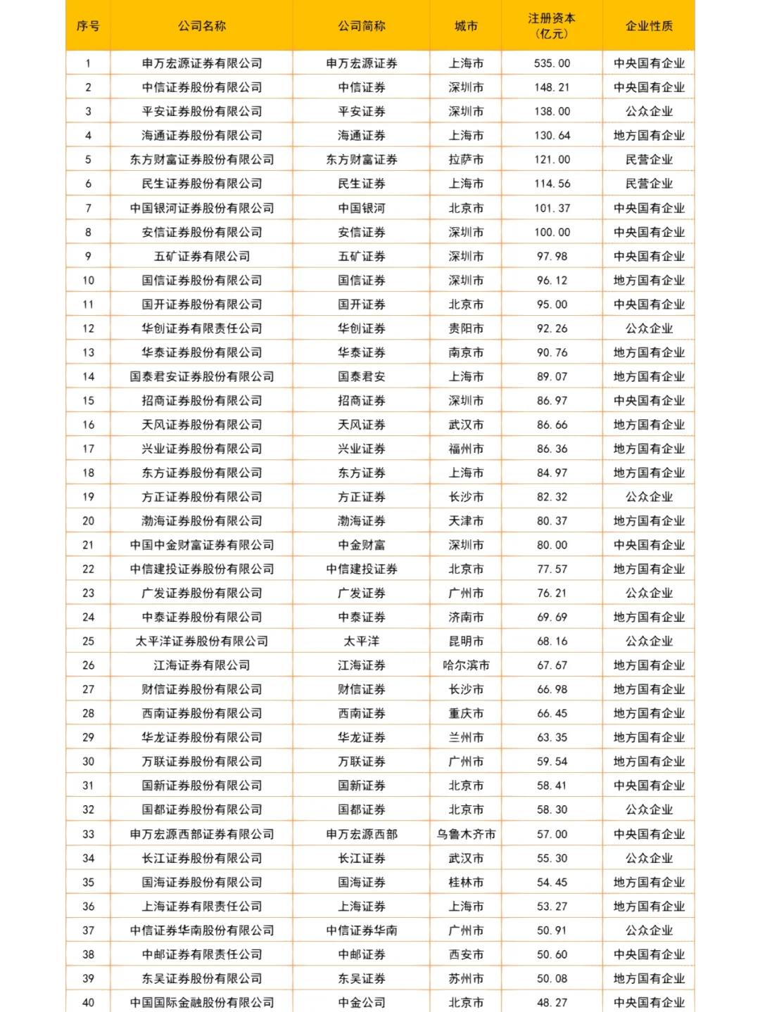 币圈交易所排行(币圈交易所排行榜最新) 币圈交易所排行(币圈交易所排行榜最新)