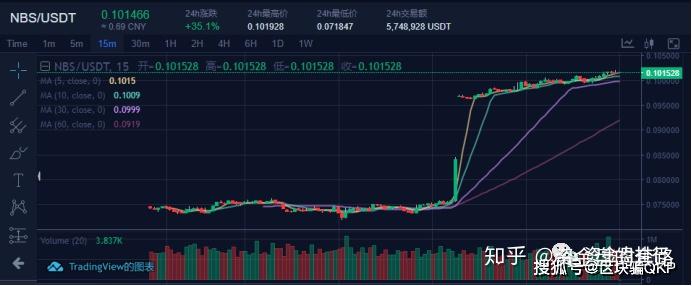 币夫交易所排第几(币夫交易所app中文) 币夫交易所排第几(币夫交易所app中文)