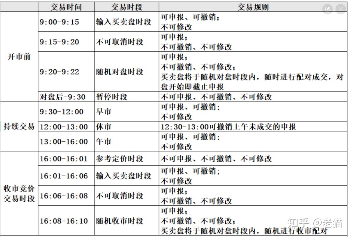 交易所上币规则(上交易所的币是不是就安全了) 交易所上币规则(上交易所的币是不是就安全了)