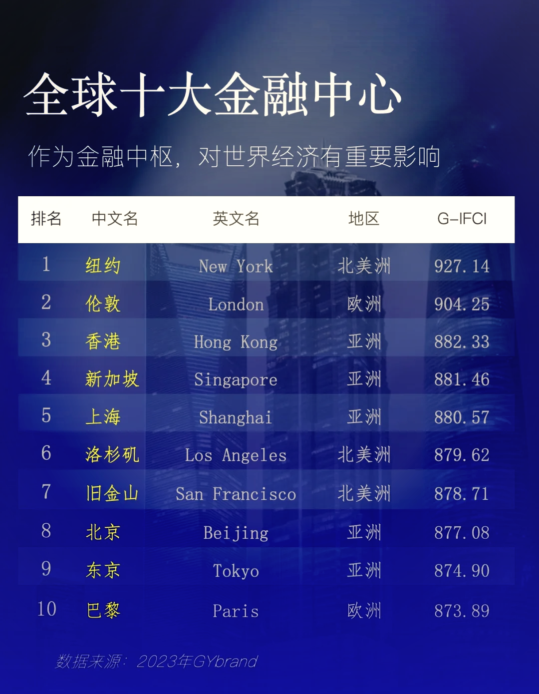 币圈交易所排名(币圈交易所排名前100名最新排名说明) 币圈交易所排名(币圈交易所排名前100名最新排名说明)