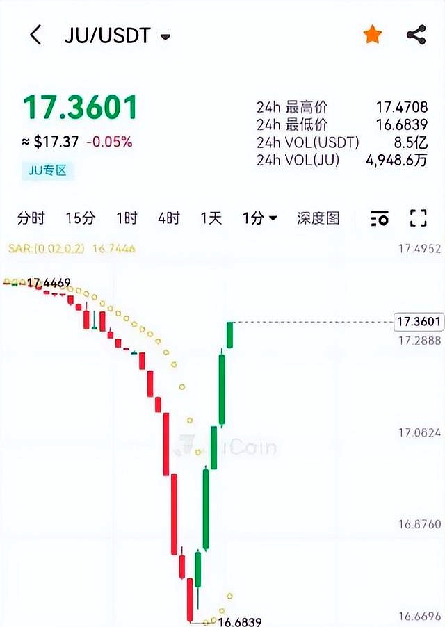 两个交易所币能互转吗(两个交易所的币可以转吗) 两个交易所币能互转吗(两个交易所的币可以转吗)