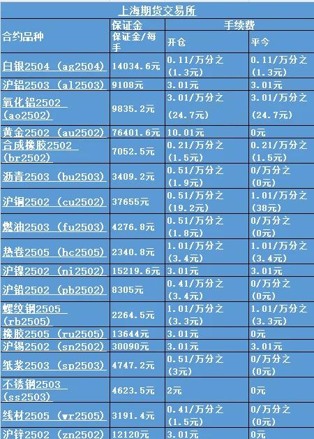 交易所上币规则(上交易所的币会升值吗) 交易所上币规则(上交易所的币会升值吗)