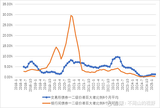 交易所债券市场(交易所债券市场交易品种) 交易所债券市场(交易所债券市场交易品种)
