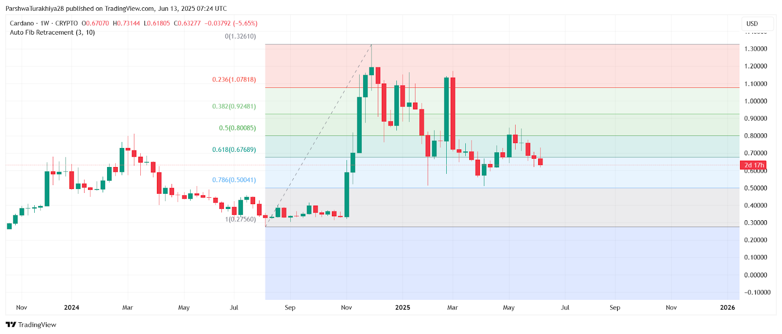 ADA交易所(atd交易所)