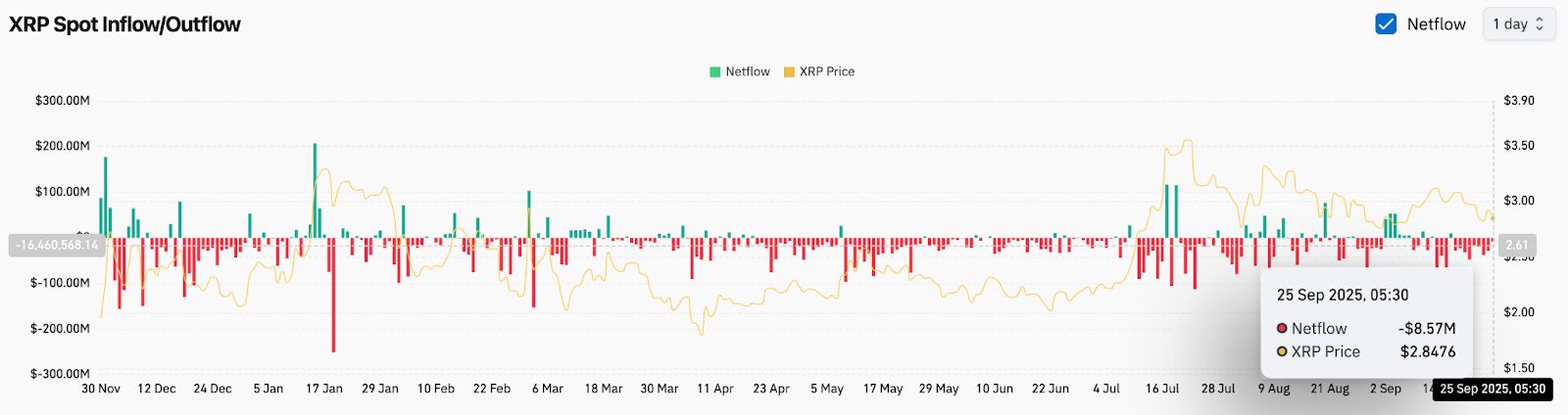 关于XRP-瑞波币交易平台的信息