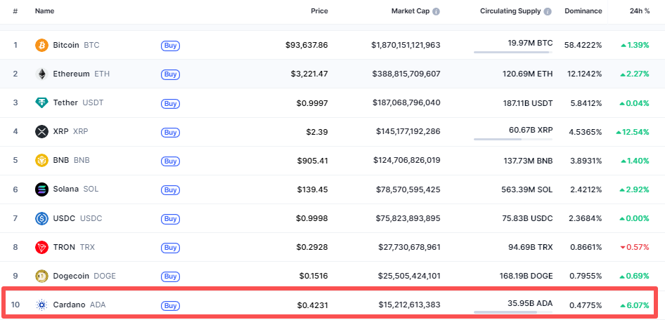 艾达币交易(艾达币 骗局)