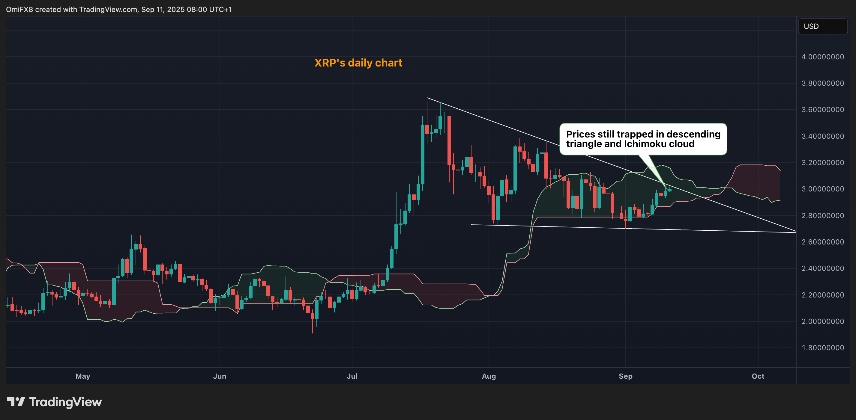 XRP交易(APX交易所交易平台)