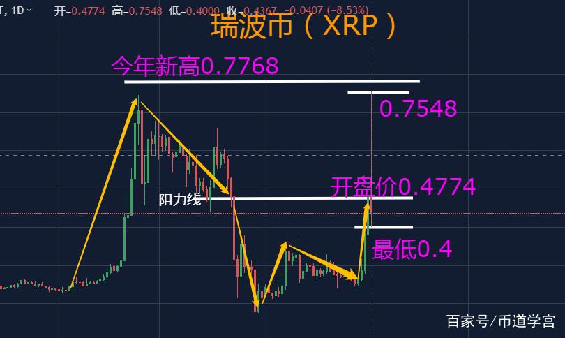 瑞波币交易官网(瑞波币交易所app)