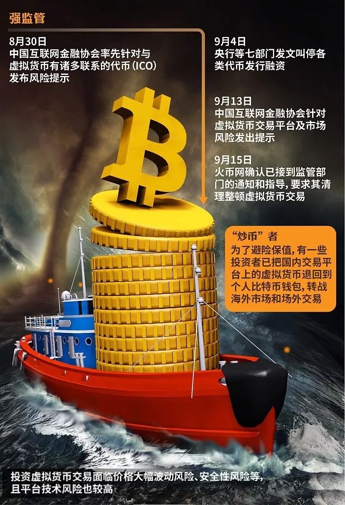 比特币交易官网的简单介绍