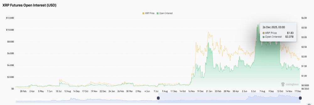 XRP交易平台(xrp price)