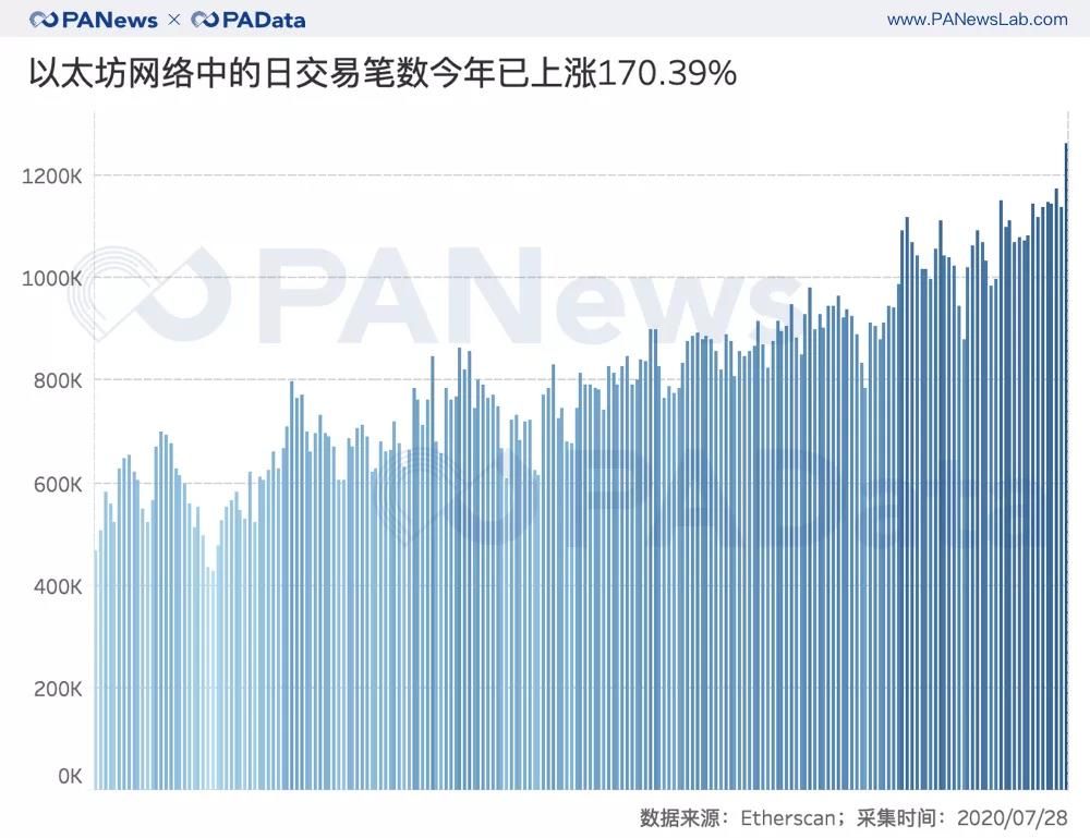 以太坊交易平台(以太坊交易平台官网下载) 以太坊交易平台(以太坊交易平台官网下载)