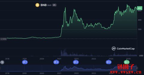 BNB交易平台(bibk交易平台)