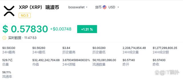XRP-瑞波币交易(xrp瑞波币2021)