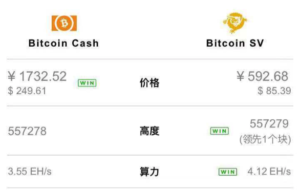 BSV交易所(bsv如何交易)