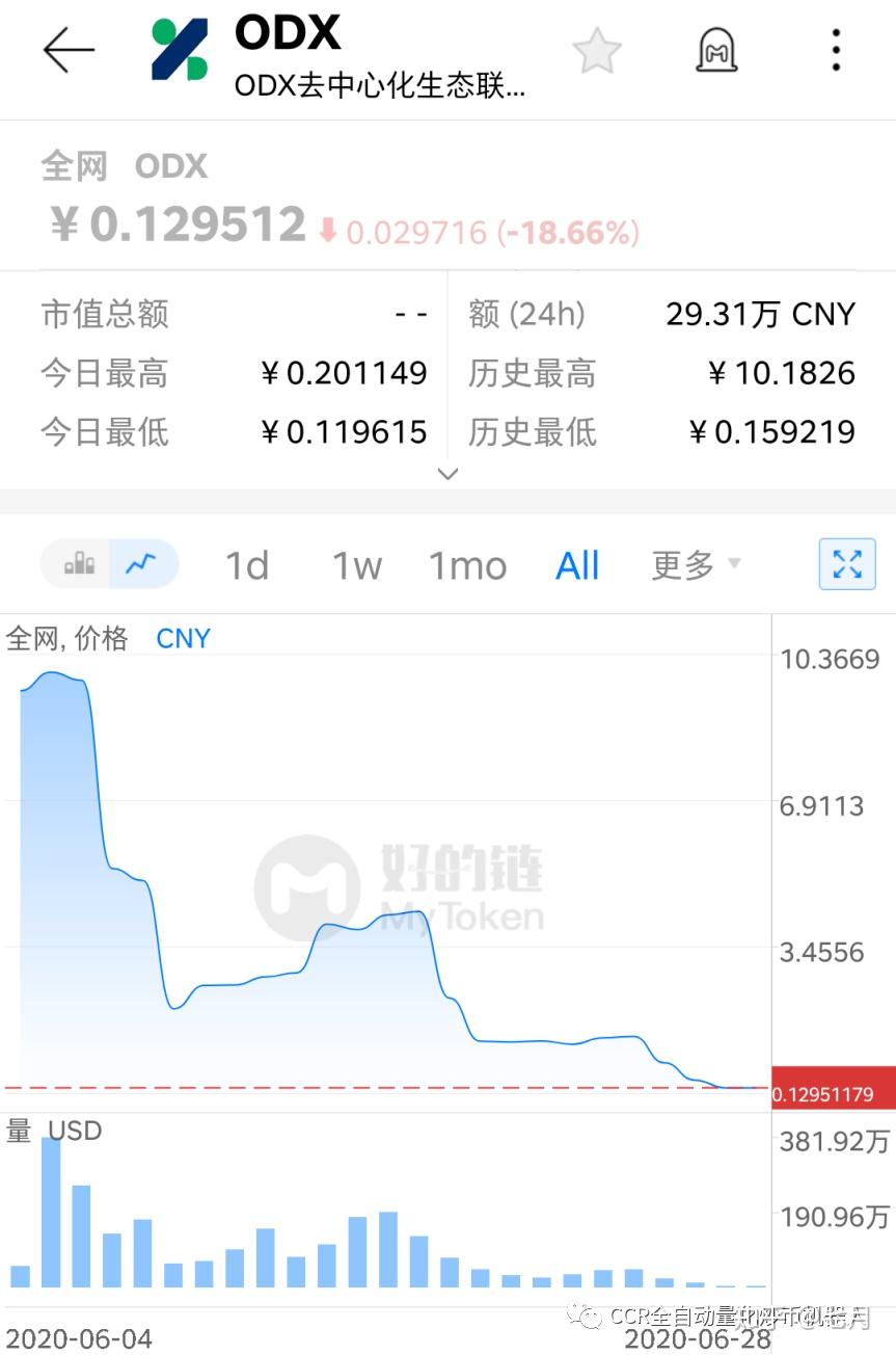 BSV交易所(bsv如何交易)