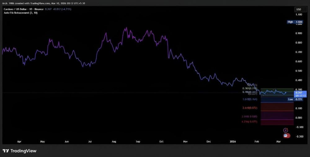 ADA交易app(adaf交易平台怎么样)