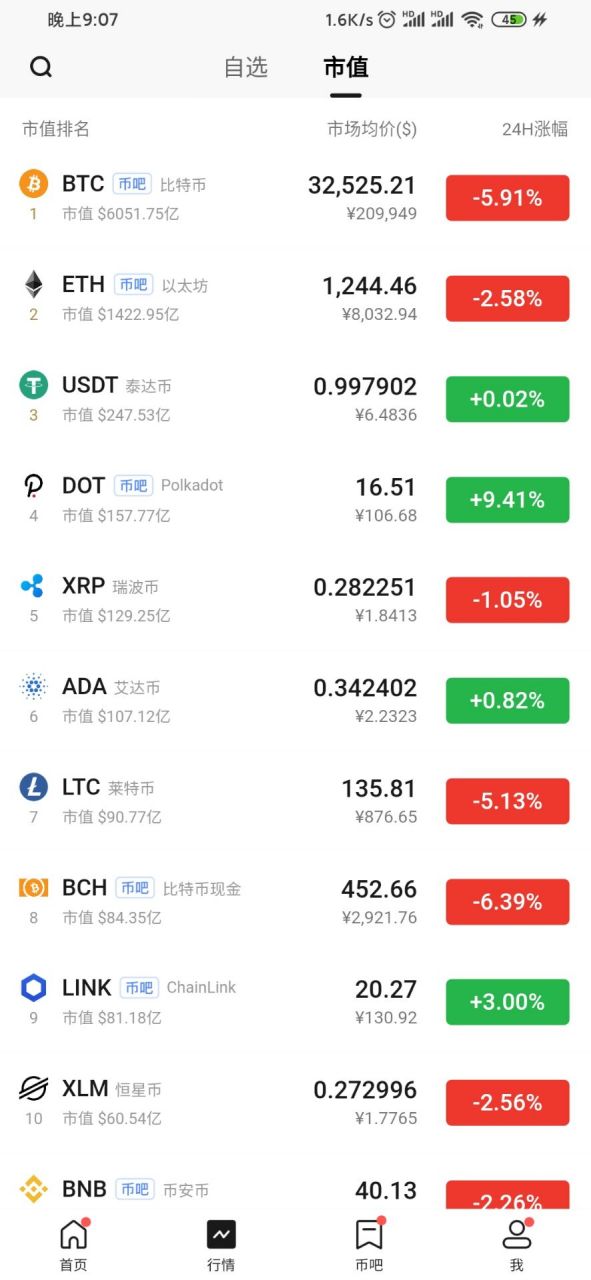 DOT交易app(usdt交易app)