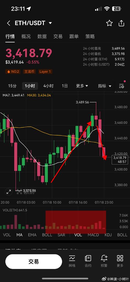 USDT-泰达币交易(泰达币usd t有哪几种类型)