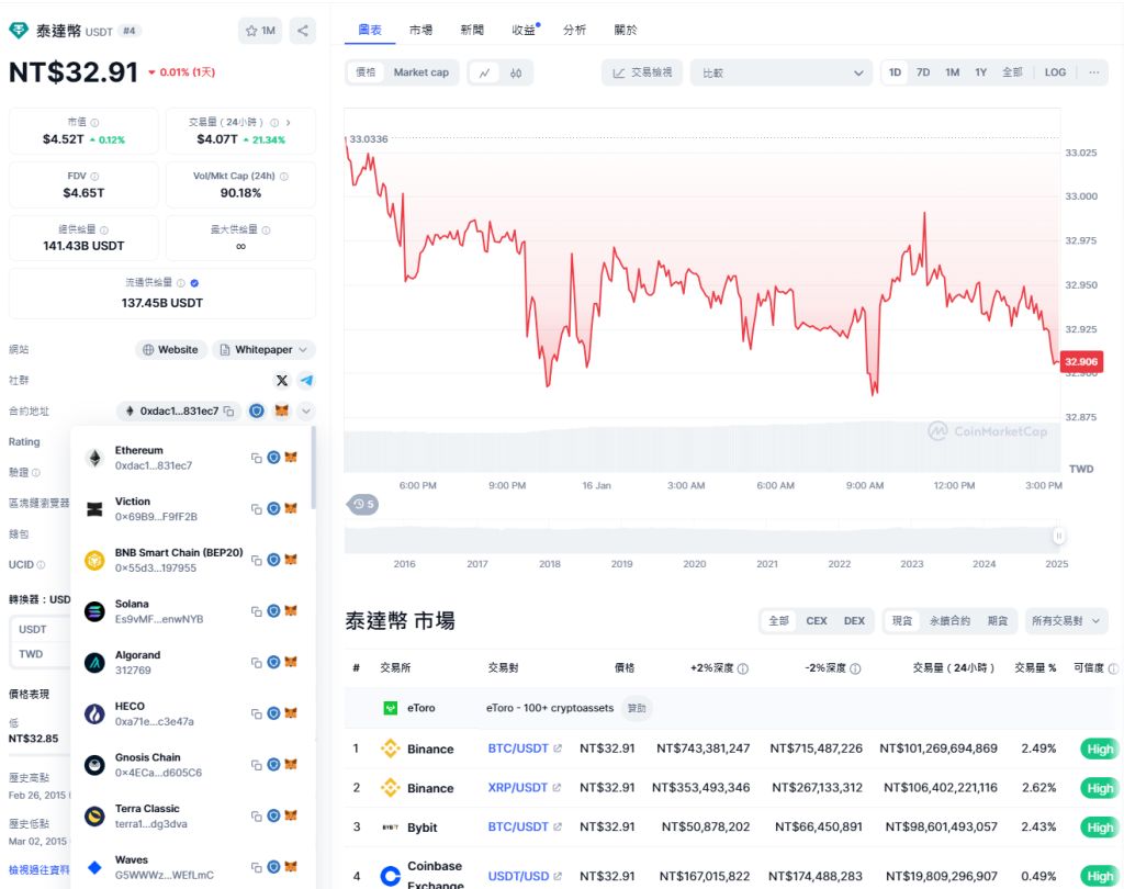 USDT-泰达币交易(泰达币usdt能投资吗)