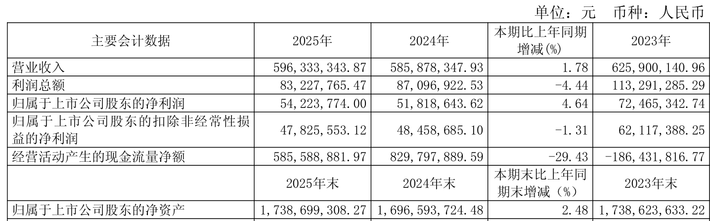 申通地铁股票(申通地铁股票代码)