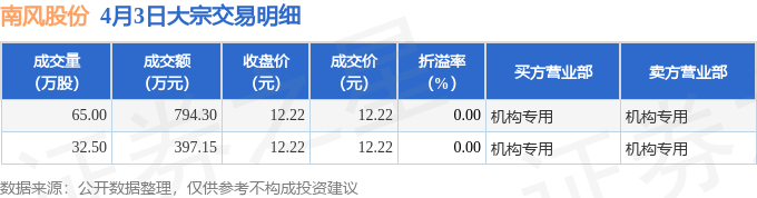 南风股份股票(南风股份股票现在能买吗)