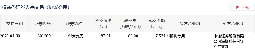 华大九天股票(华大九天股票还能买吗)
