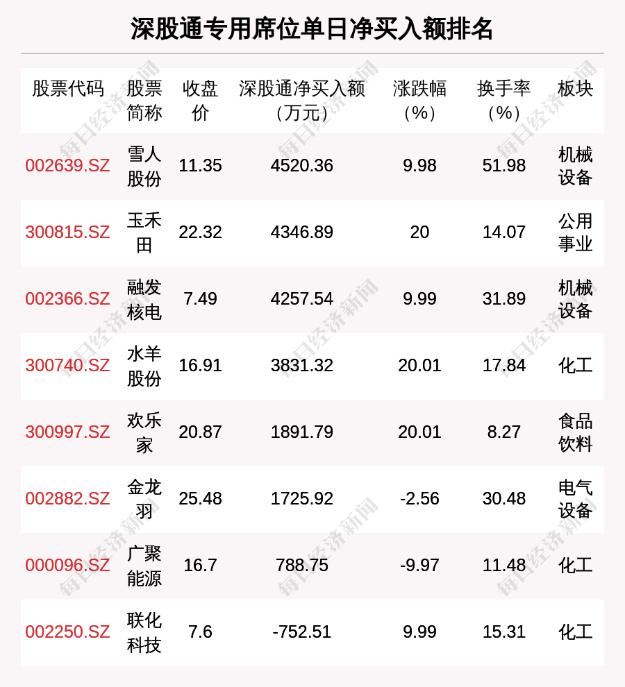雪人股份股票(雪人股份股票五档口)