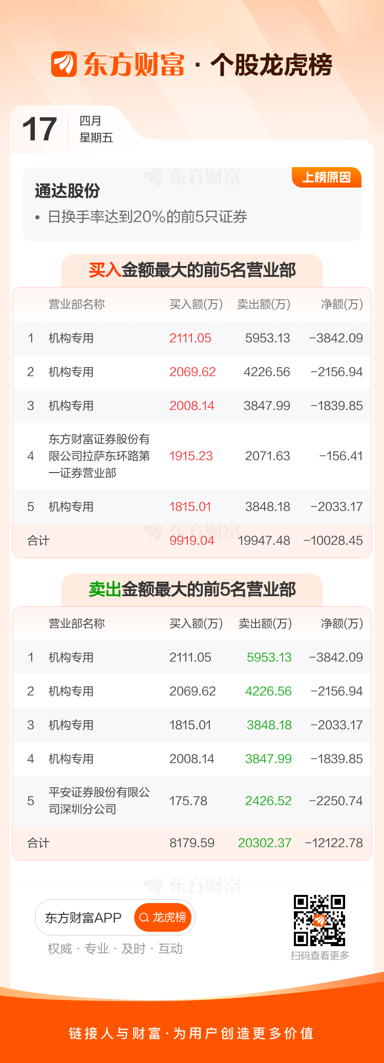 通达股份(通达股份2026年目标价?)