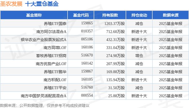 圣农发展股票(圣农发展股票股吧)