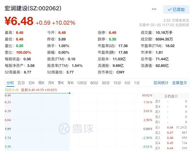 浦东建设股票(浦东建设股票怎么样)