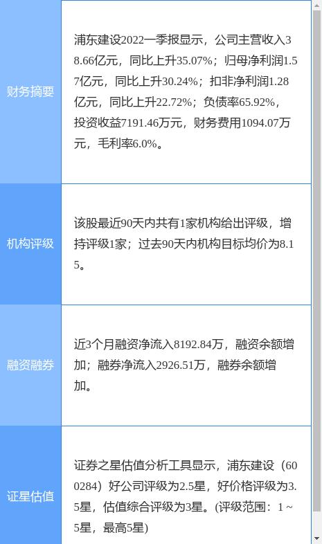 浦东建设股票(浦东建设股票怎么样)