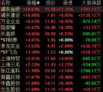 浦东建设股票(浦东建设股票诊断)