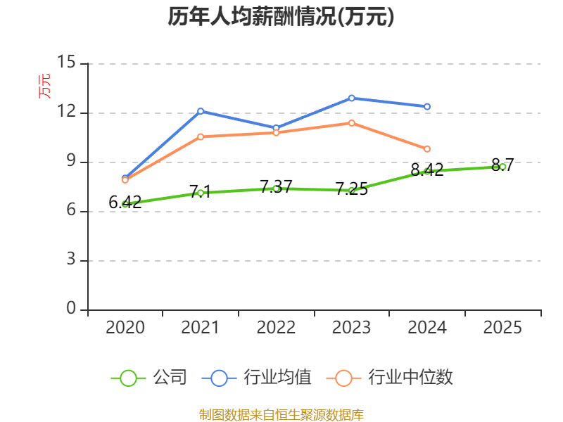 圣农发展股票(圣农发展股票代码)