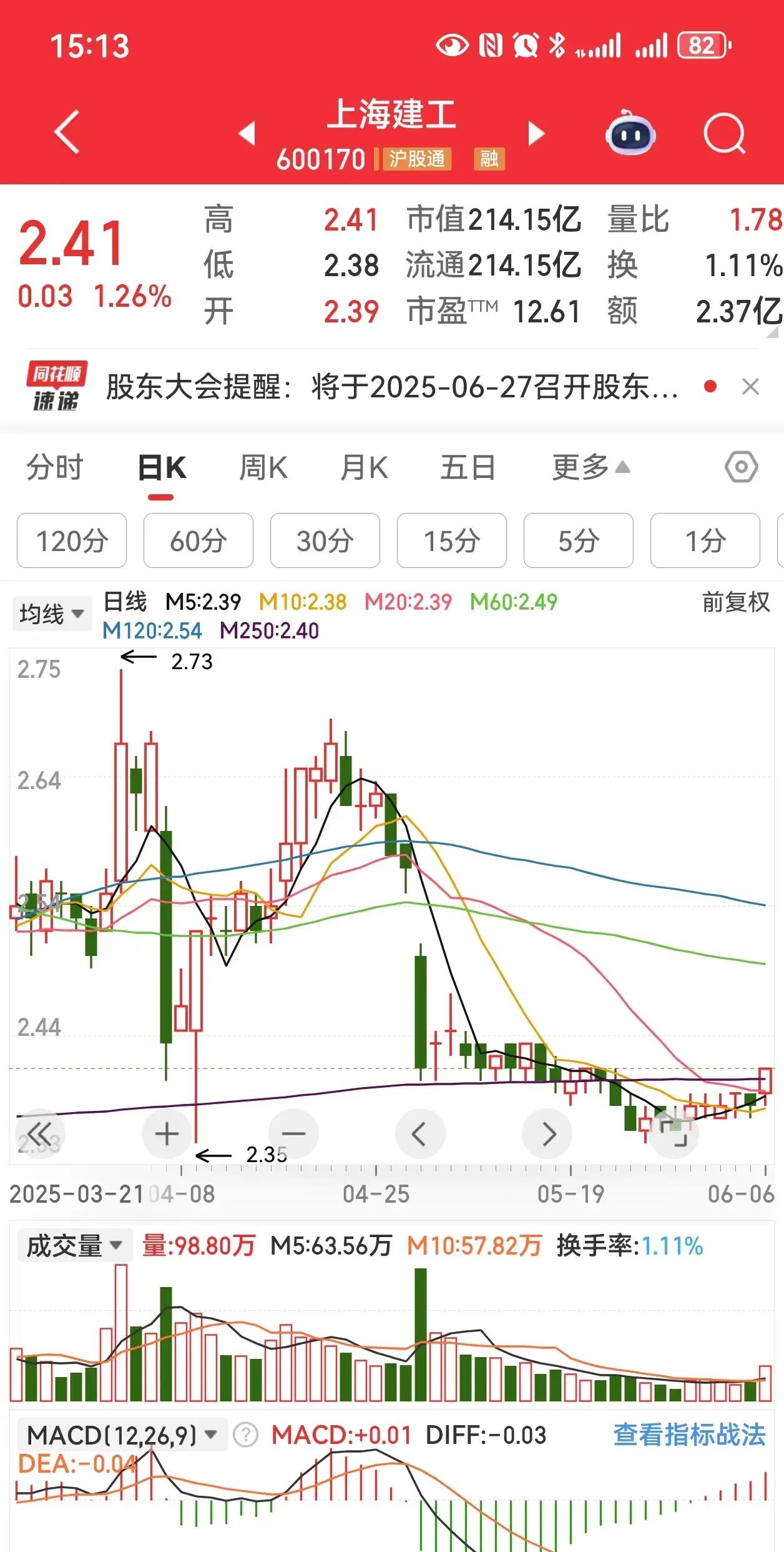 申通地铁股票(申通地铁股票为什么涨不起来)