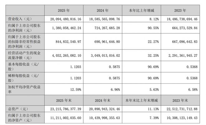 圣农发展股票(圣农发展股票是做什么的)