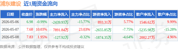 浦东建设股票(浦东建设股票股吧最新消息)