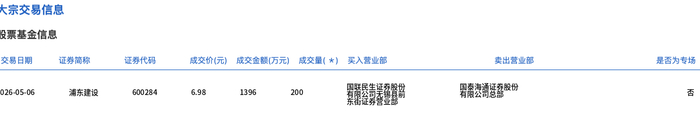 浦东建设股票(浦东建设股票股吧最新消息)