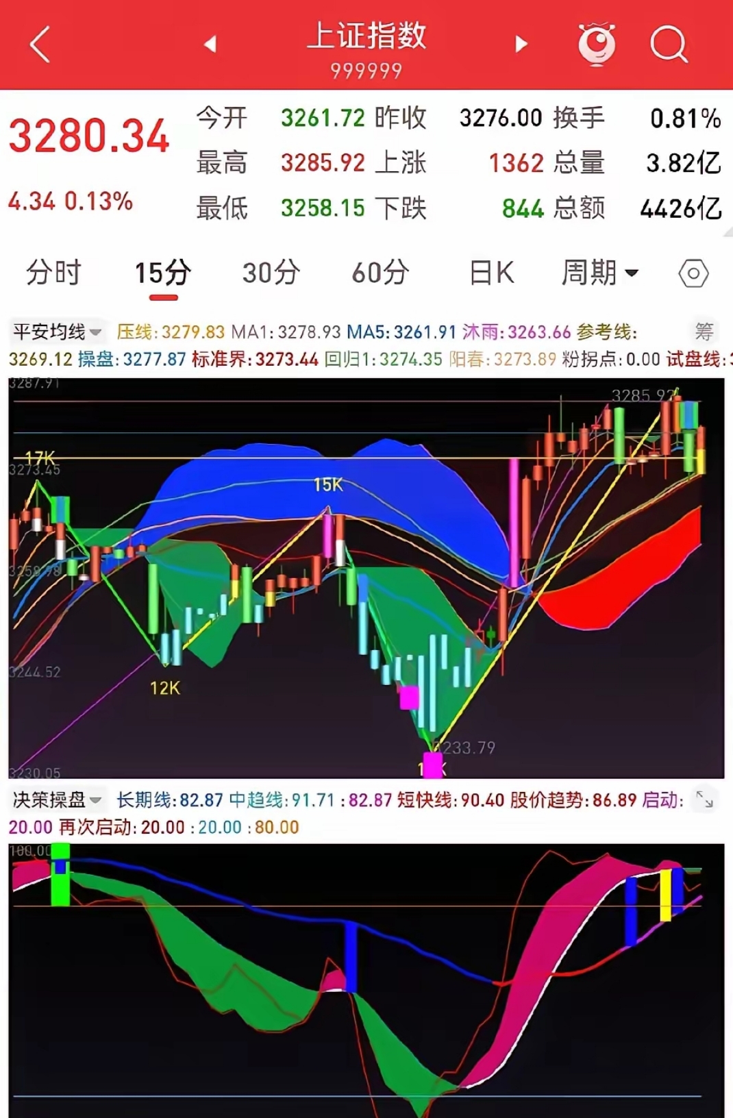 平高电气股票(平高电气股票值得投资吗)