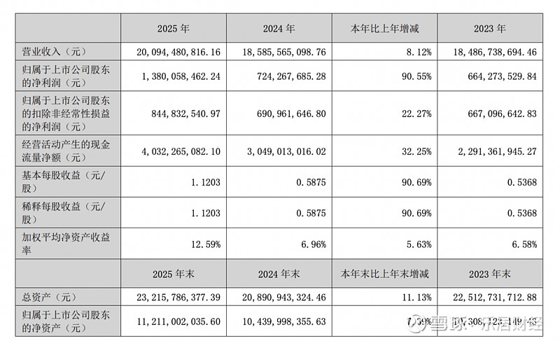 圣农发展股票(圣农发展股票还能涨吗)