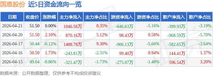 国恩股份股票(国恩股份股票最新消息)