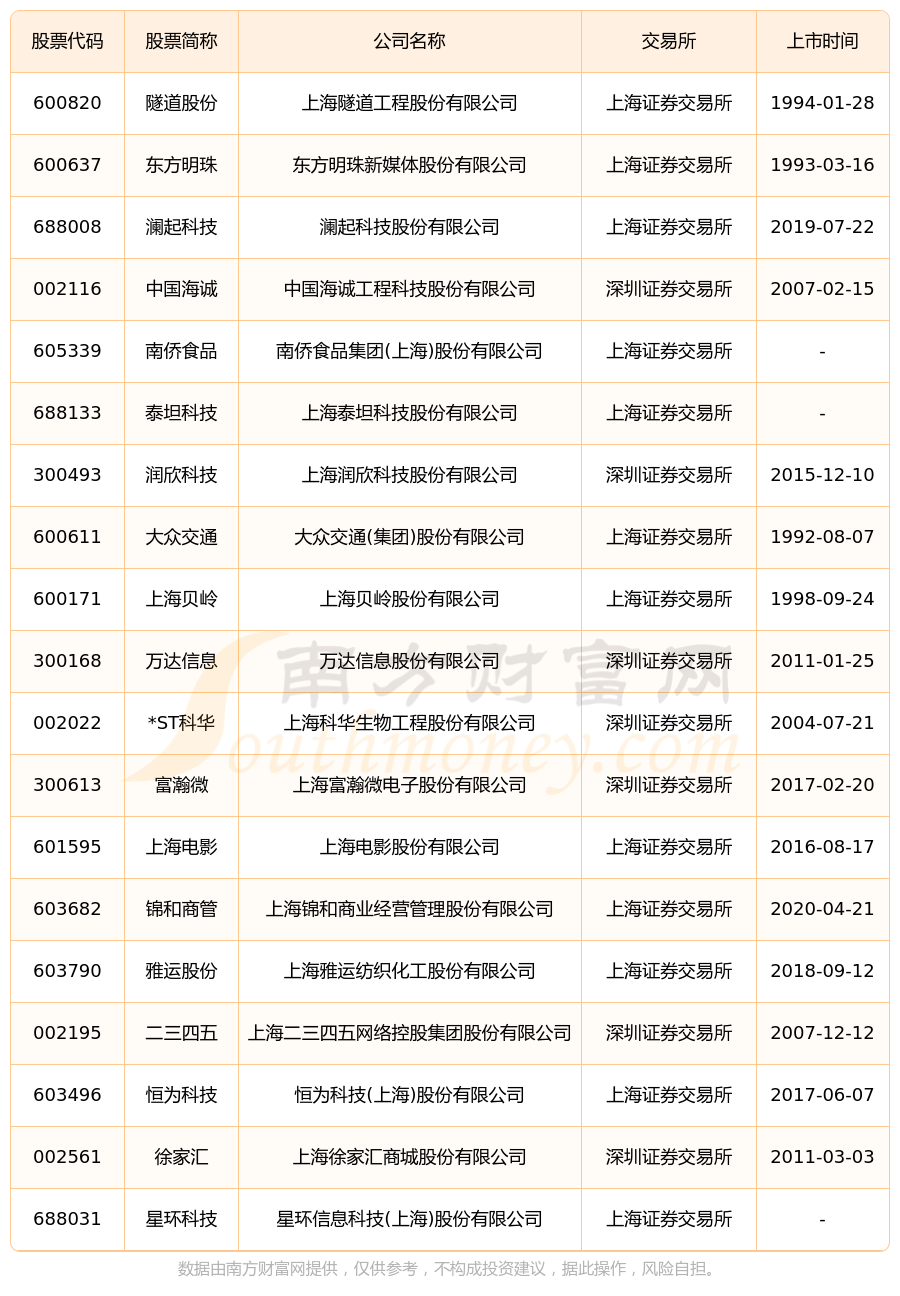 浦东建设股票(浦东建设股票行情)